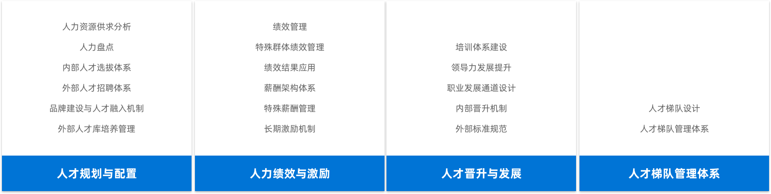 職業(yè)發(fā)展圖1.png